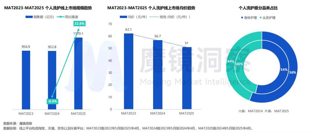 ：功效、香氛、体验、场景共塑新增长极麻将