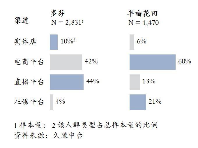 多芬 vs 半亩花田 用研麻将胡了电子游戏身体乳:(图2) 多芬 vs 半亩花田 用研麻将胡了电子游戏身体乳:(图2)