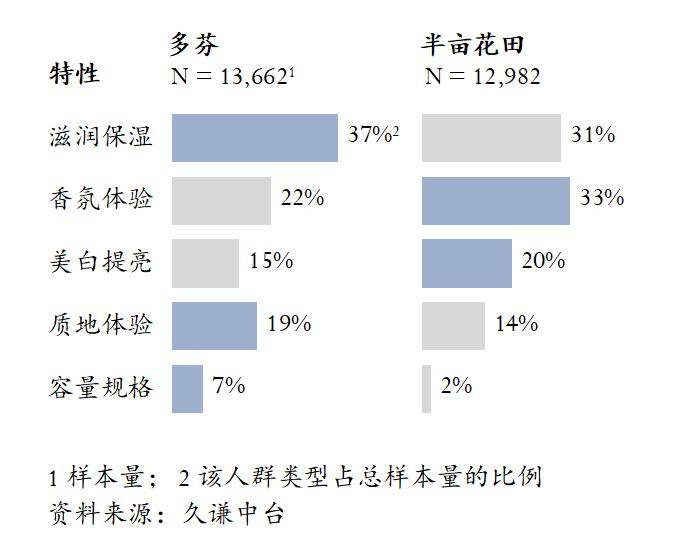 多芬 vs 半亩花田 用研麻将胡了电子游戏身体乳:(图3) 多芬 vs 半亩花田 用研麻将胡了电子游戏身体乳:(图3)